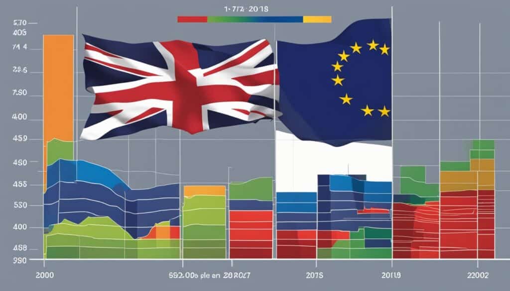 Brexit impact on food prices