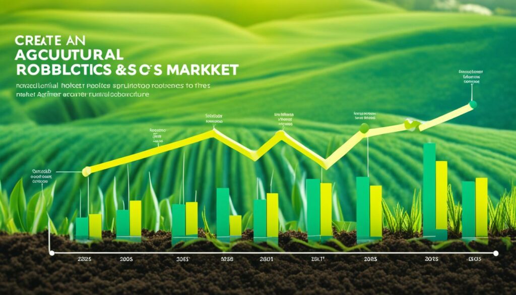 agricultural robotics market value