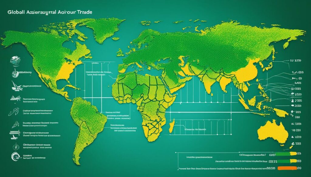 agriculture trade trends