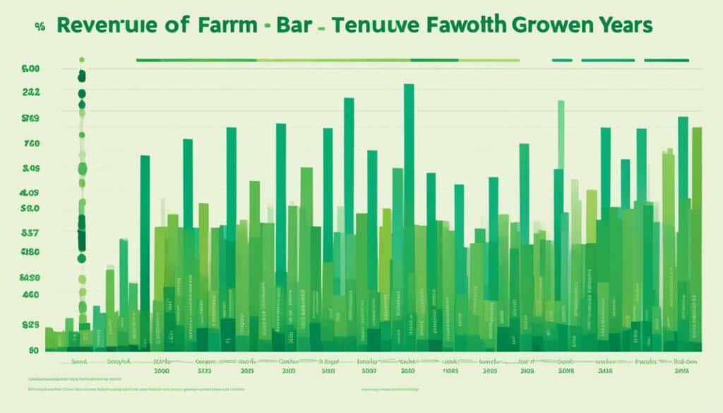 agritourism earnings