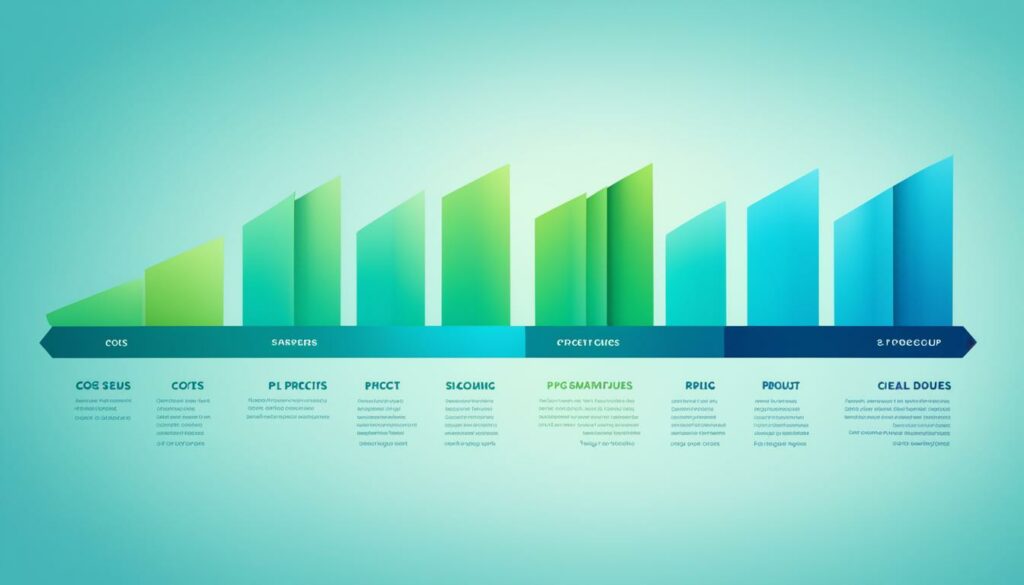 cost-plus pricing model