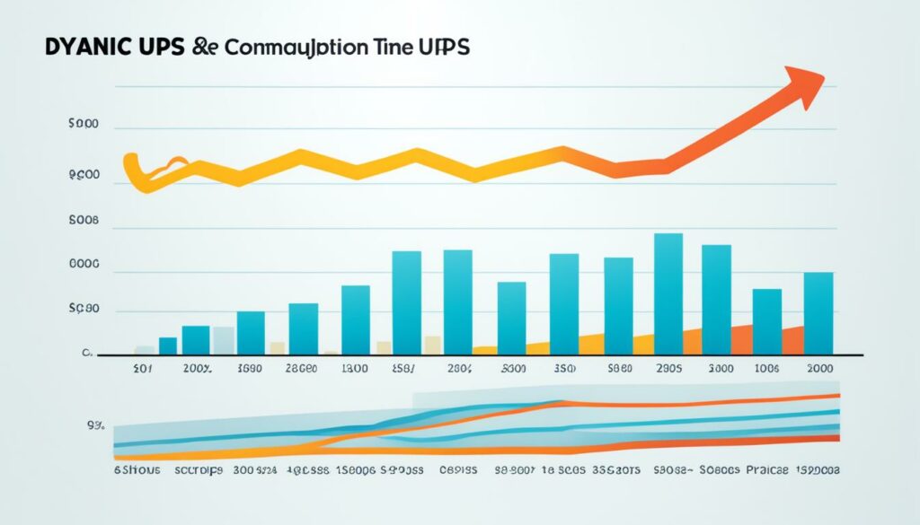 dynamic DTC pricing
