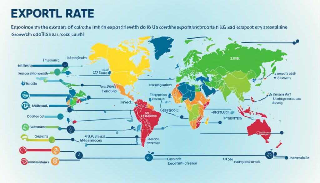 export market trends