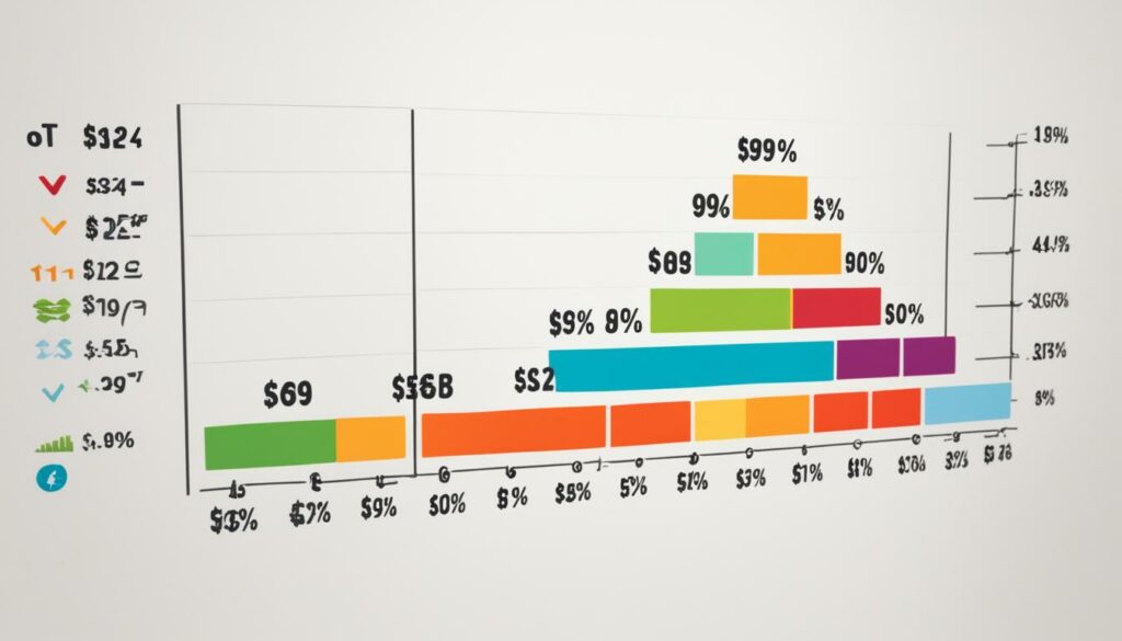 inflation impact consumer spending
