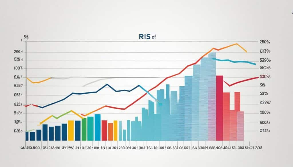 market trends