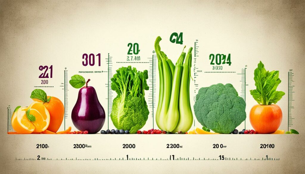 organic market growth forecast